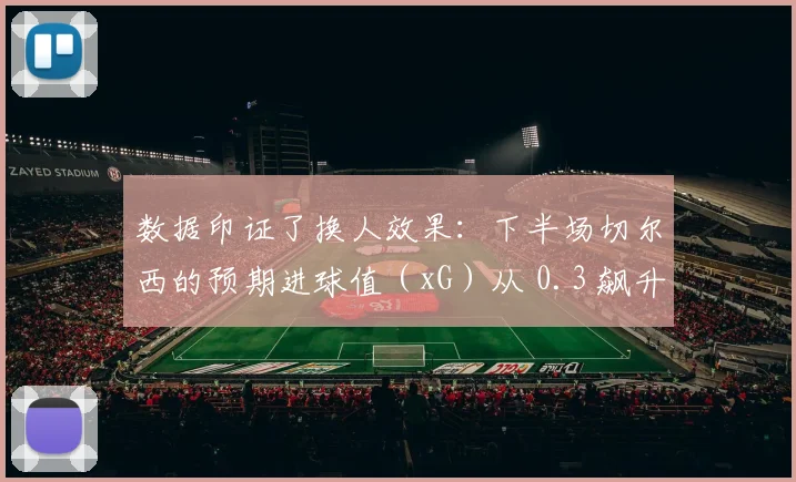 数据印证了换人效果：下半场切尔西的预期进球值（xG）从 0.3 飙升至 2.2